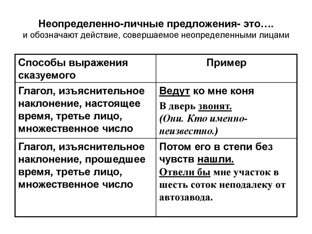 Неопределённо-личные предложения примеры. Двусоставное и односоставное неопределенно личное предложение. Односоставные и двусоставные предложения. Двусоставное предложение примеры.