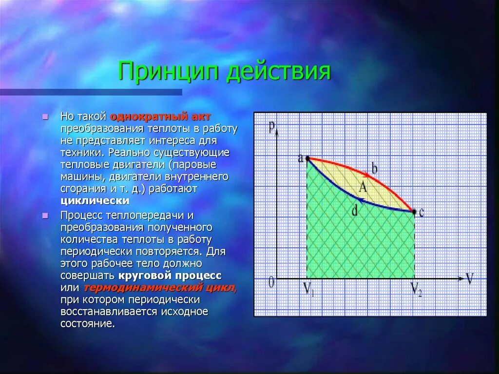 Преобразование теплоты. Условия преобразования теплоты в работу. примеры преобразования теплоты в работу. цикл карно. цикл карно график.