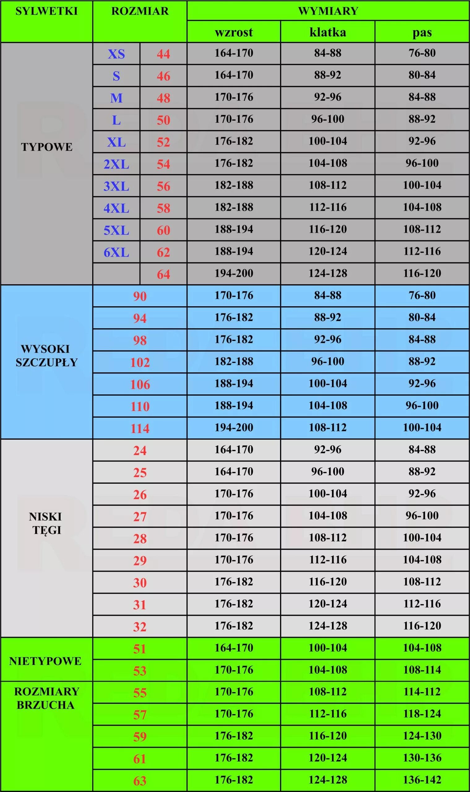 Размер 100 116. Окружность бедер размер. Размер одежды 112-116. Размер 170-176. Размер 100 116.