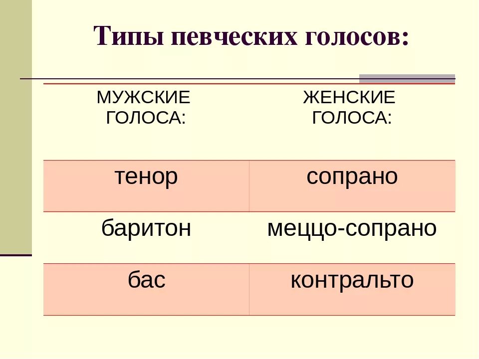 Виды тембров голоса. Тембр мужской и женский. Тембровая окраска голоса. Какой тембр голоса. Виды женских голосов.
