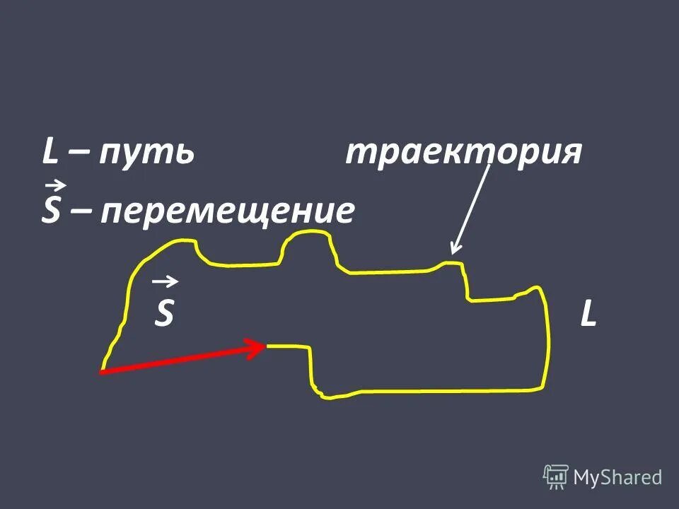 Чем отличается путь от перемещения - Вопросы и ответы