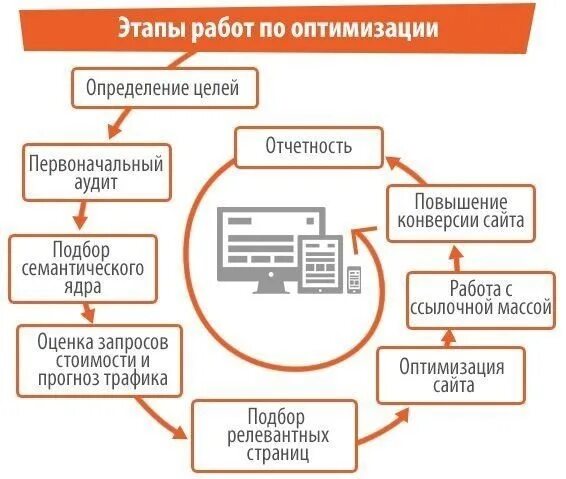 Оптимизация рабочего процесса проект Workers team with gear mechanism. Workers team adjusting gear mechanism. Isolate