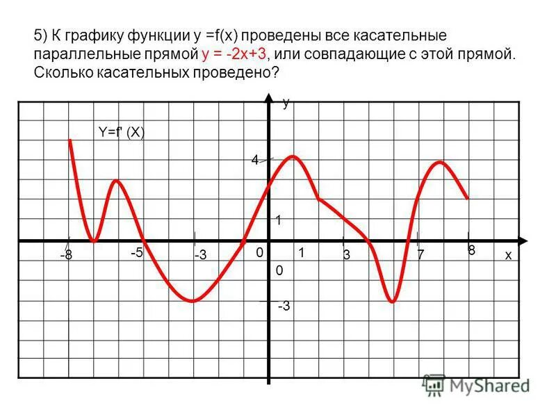 Как найти угол касательной к графику. Тангенс угла наклона касательной. найдите тангенс угла наклона касательной. как найти тангенс угла касательной к графику. тангенс угла наклона касательной к графику функции в точке.