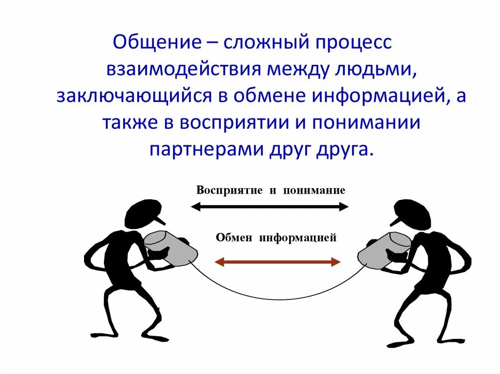 Развитие представляет собой сложный процесс. Процессы взаимодействия людей. Общение связи и взаимодействия между людьми. Схема общения между людьми. Обмен информацией между людьми.