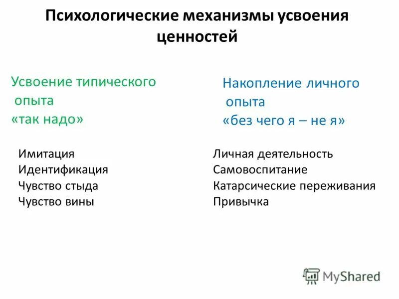 психологические механизмы усвоения. усвоение это в педагогике. процессы цсвоегий знаний. механизмы социализации. психологический механизм усвоения знаний.
