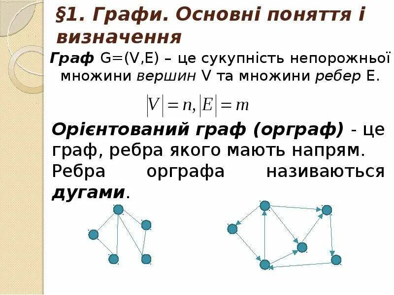 Визначення поняття