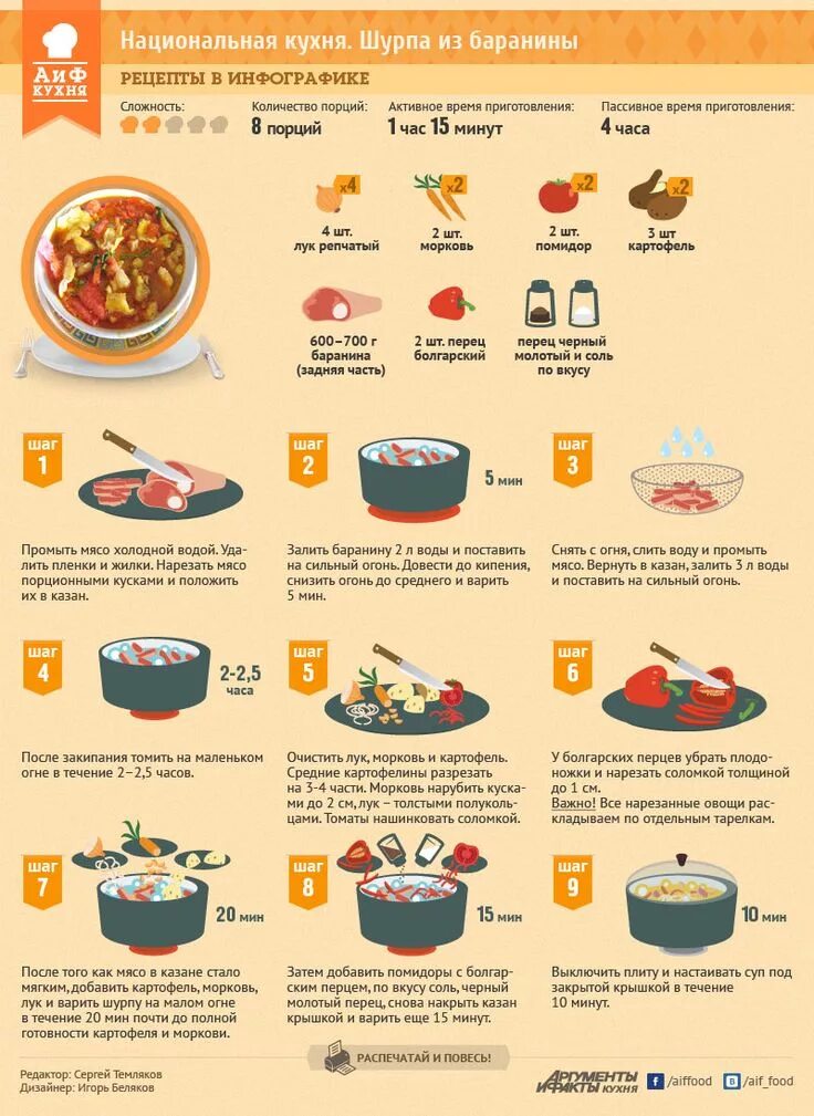Сколько по времени варится свинина. Инфографика АИФ кухня. Рецепты в картинках. Инфографика рецепты блюд. АИФ кухня рецепты в инфографике.