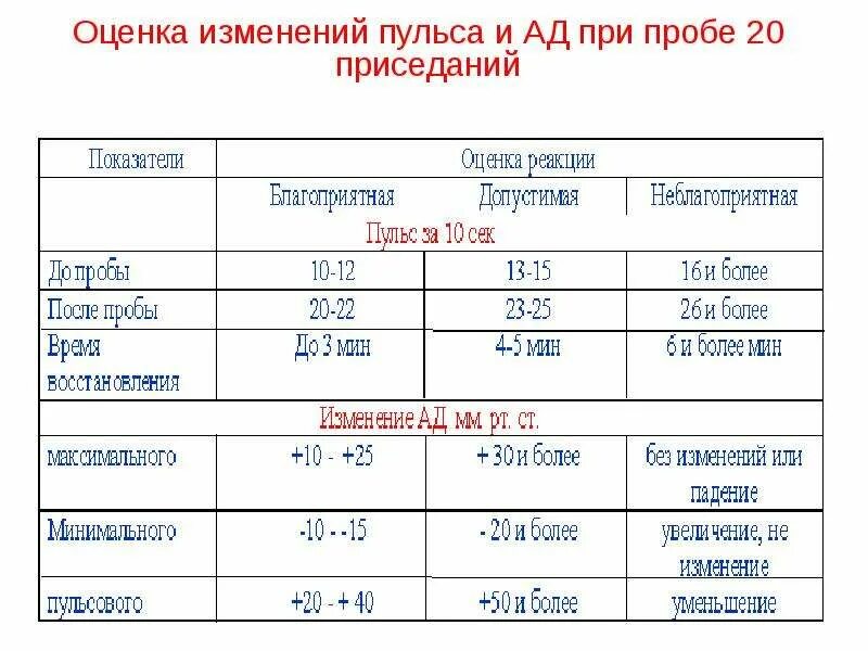 Пульс после 10 приседаний. Пульс человека после 10 приседаний. норма пульса при 10 приседаниях. сердцебиение после приседаний. пульс человека после 30 приседаний.