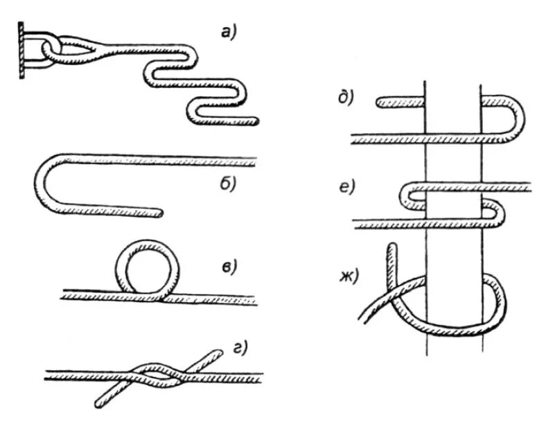 основные элементы узлов. узел. элементы узла. шлюпочный узел схема. элементы узла.