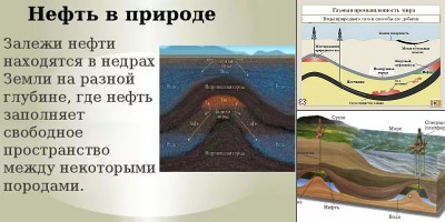 как появилась нефть