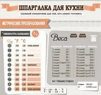 Таблица веса и объема