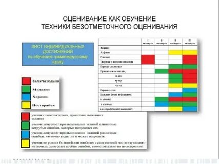 Оценка достижений 1 класс