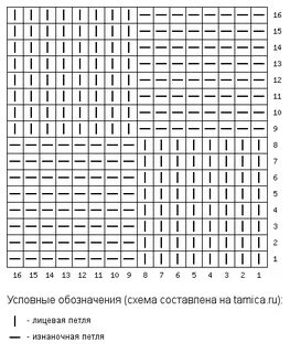 Схема мужских шарфов