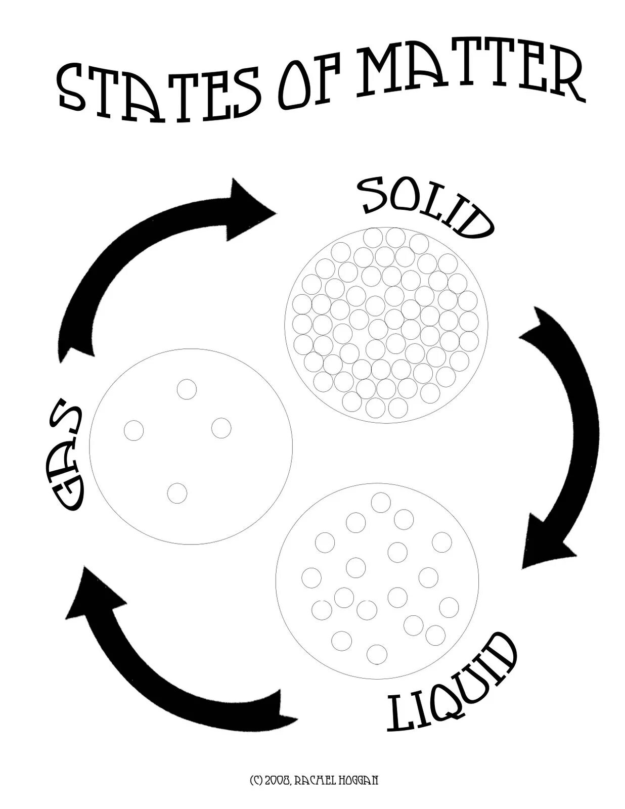 Get matter. States of matter. states of matter worksheets. states of matter for kids. solid state of matter.