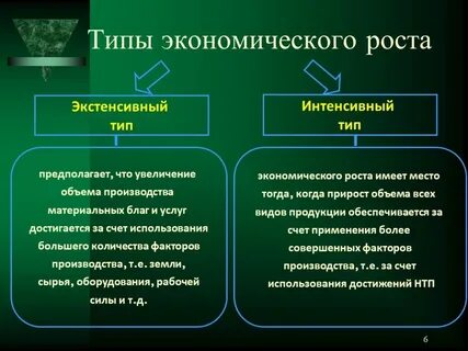 Понятий интенсивный