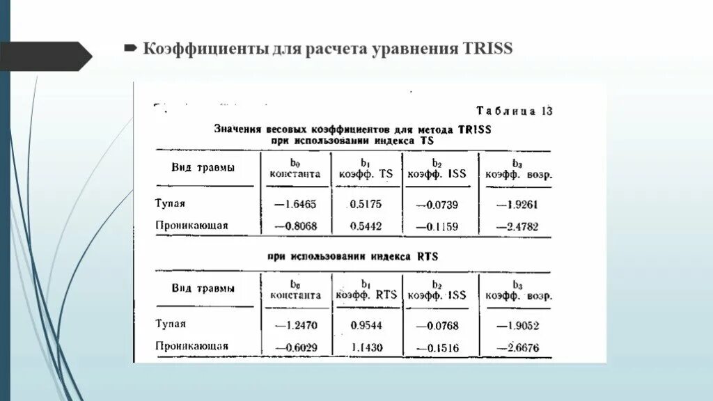 Шкала оценки тяжести травмы. Показатель тяжести травматизма. Коэффициент частоты и тяжести травматизма. Рассчитать коэффициент тяжести несчастных случаев.