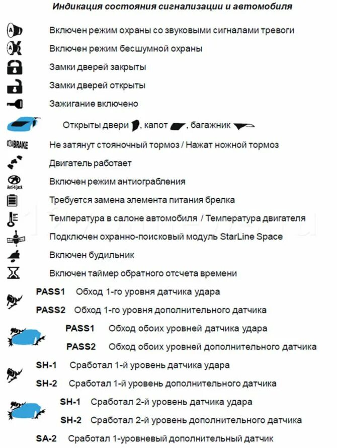 Обозначение сигнализация. Значки сигнализации starline b9. старлайн b9 инструкция. сигнализация старлайн б9 инструкция. символы на сигналке старлайн 9.