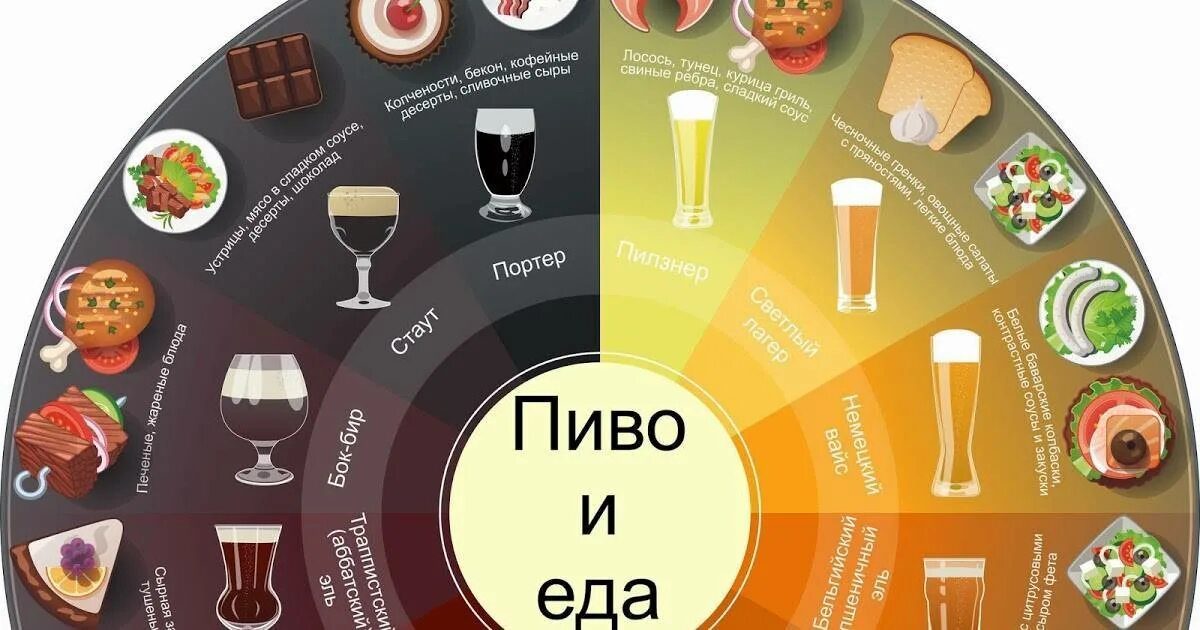 Творог на ужин. Рацион правильного питания. С чего есть. Советы для похудения для девушек. С чего есть.
