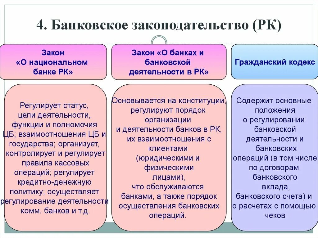 Основы банковского законодательства. Принципы банковского законодательства. Банковское законодательство включает. Банковское законодательство схема. Кредитная деятельность банка это