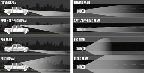 Dipped beam перевод на русский