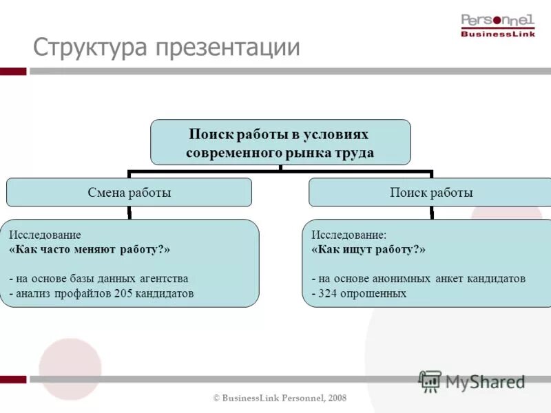 основные этапы поиска работы. методы поиска работы. способы поиска работы презентация. этапы поиска работы схема. перечислите основные способы поиска работы.