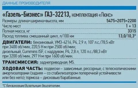 Характеристика двигателей газель