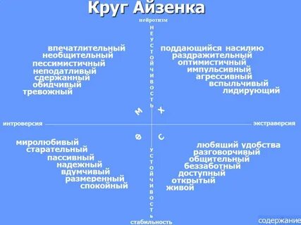 Тест г айзенка epi