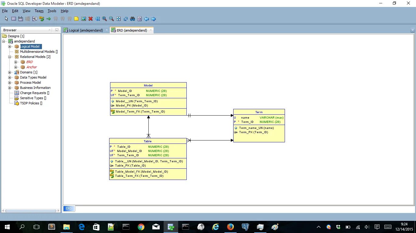 Sql developer data modeller. Логическая модель в data modeler. логическая модель oracle data modeler практическая. oracle sql modeler. developer data modeler.