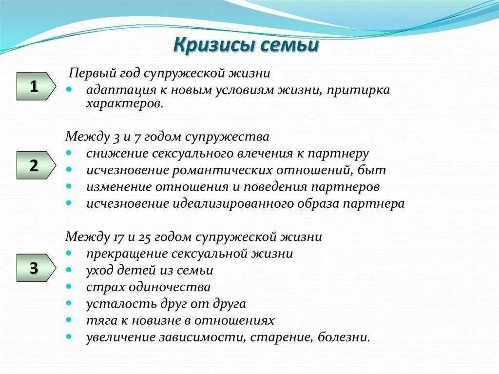 Отношения в семье бывают. Кризис совместной жизни по годам. Года кризиса в семейной жизни. Кризис в отношениях по годам в браке. Периоды кризиса в браке по годам.