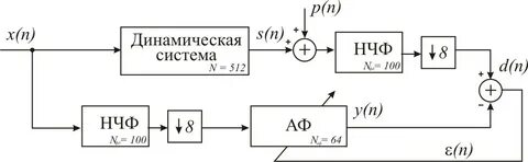 Система 512