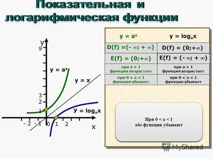 Как найти д от ф