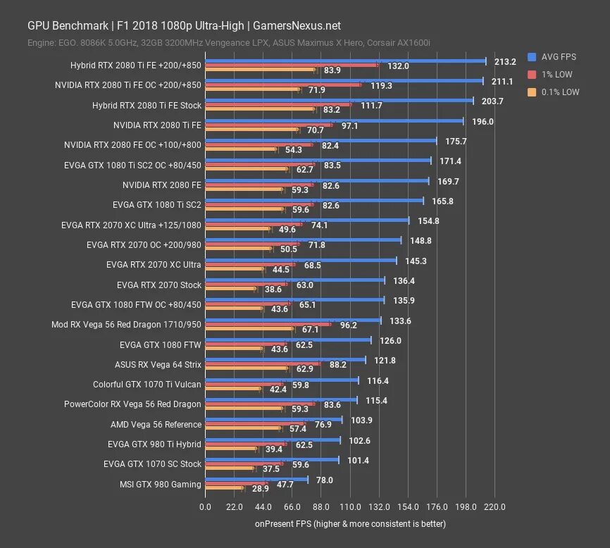 RTX 2070 GPU. 4000 Линейка видеокарт NVIDIA. Линейка GTX RTX. 4000 Линейка видеокарт NVIDIA Вендоры.