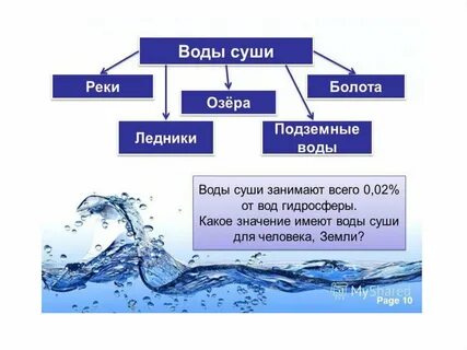 Из каких вод состоит гидросфера