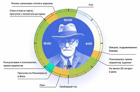 На какой день известны