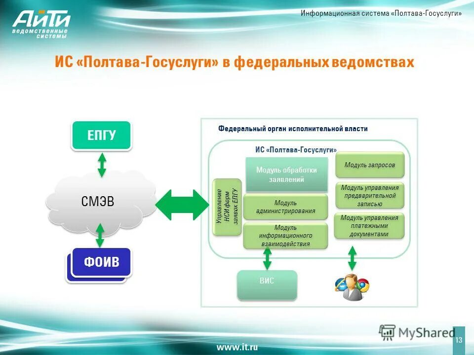Сведения содержащиеся в исогд. Портал заявителя казначейство. Схема оказания государственных услуг в электронной форме. Информационная система госуслуги. Форма заполнения заявки.