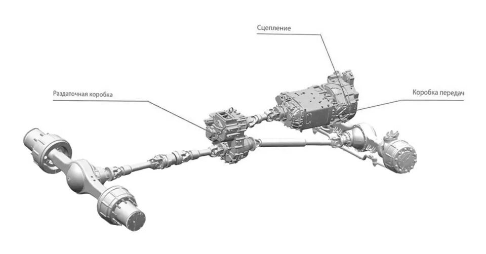 Трансмиссия КАМАЗ 5320. Трансмиссия автомобиля КАМАЗ 5320. Схема трансмиссии КАМАЗ 5320. КАМАЗ 5511 трансмиссия. Задний привод камаз
