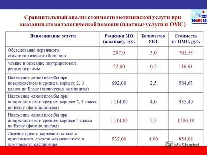 Стоматологические клиники принимающие по омс