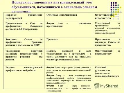 Карта семьи соп
