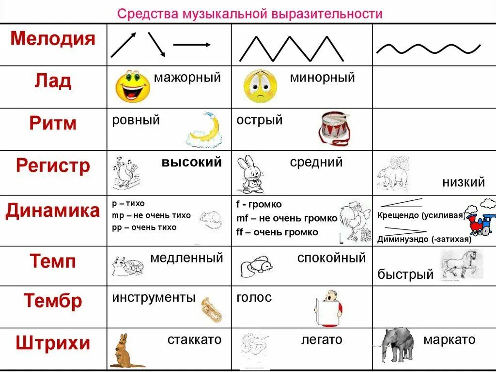 Умеренно в музыке 8 букв