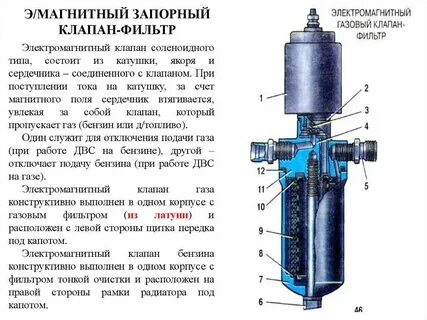 Работа газового клапана