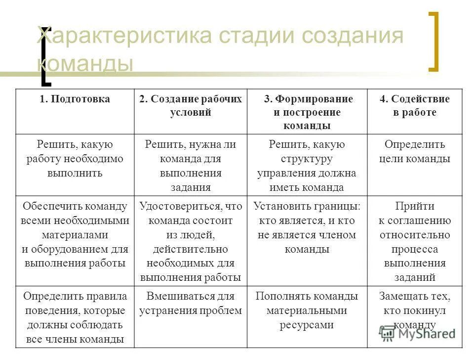 Схема заключения договора поставки. Технорабочее проектирование гост 34. Стадии разработки коллективного договора. Алгоритм согласования договоров. Стадии заключения коллективного договора.
