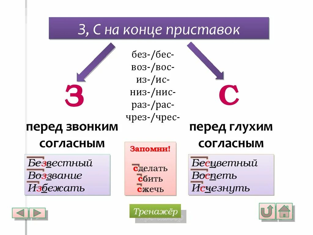 Приставка низ. Буквы з и с на конце приставок. Правописание приставок низ нис. Приставка низ. Приставка низ.