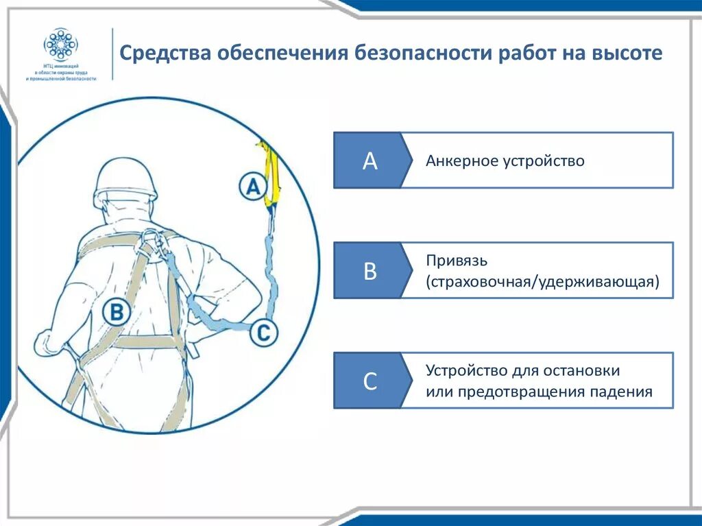 Анкерное устройство СИЗ. Обеспечение безопасных работ на высоте. СИЗ для работы на высоте. Схема крепления страховочных систем.