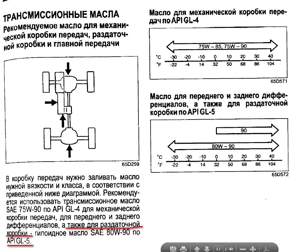 Масло для Сузуки Гранд Витара 2.0 допуски. Каробка автомат уровень масла Сузуки Грант Витара. Масло в АКПП Сузуки Гранд Витара 2.0. Suzuki Grand Vitara 2008 допуски масла.