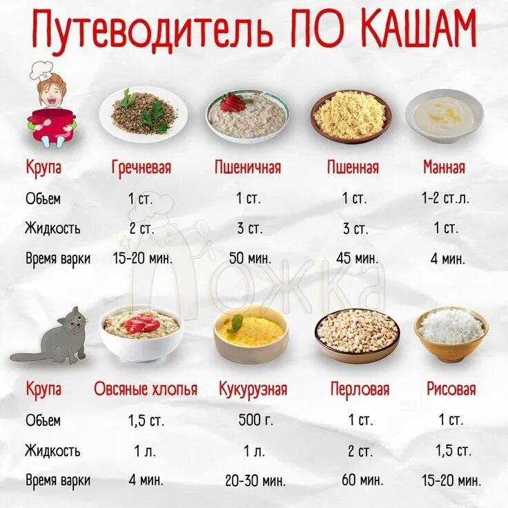 Пин от пользователя PANDA на доске Еда Еда