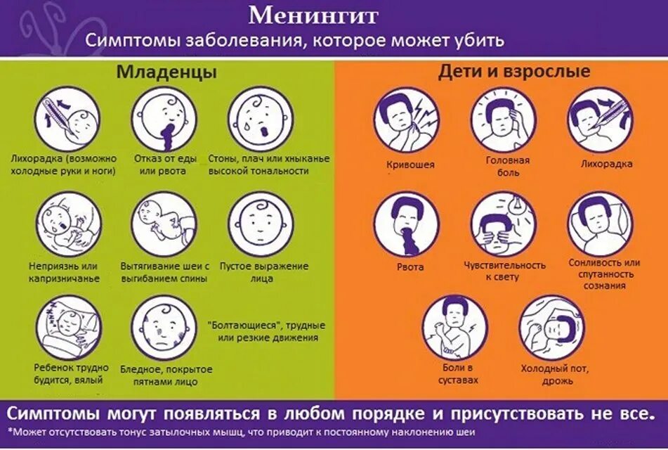 Первые симптомы менингита у детей. Симптомы минингитовой инфекции у детей.