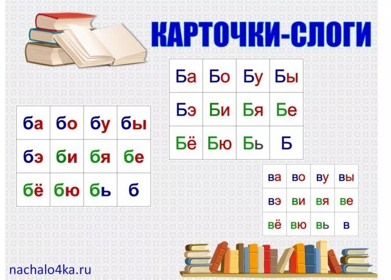 Карточки для чтения по слогам. Слоги слова давно. Составление слов из слогов. Задания по слоговому чтению для дошкольников. Слоги слова давно.