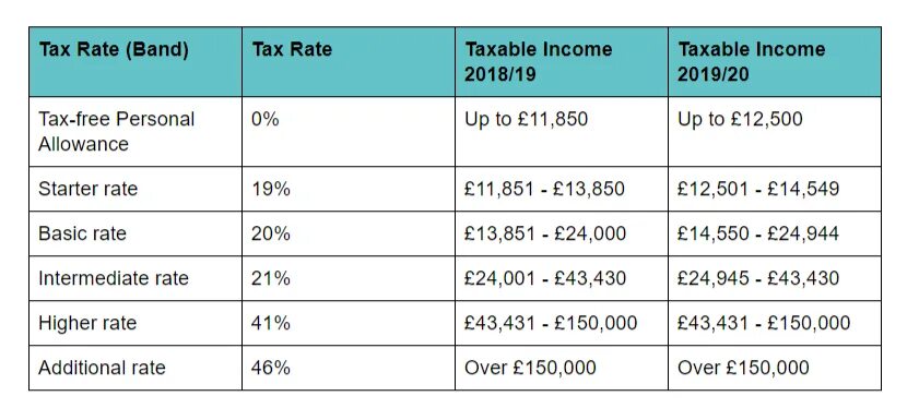 Maryland tax rates for sales. Contributor royalty tax rates canva. Income tax in japan. Income tax rate. Thailand income tax for foreigners.