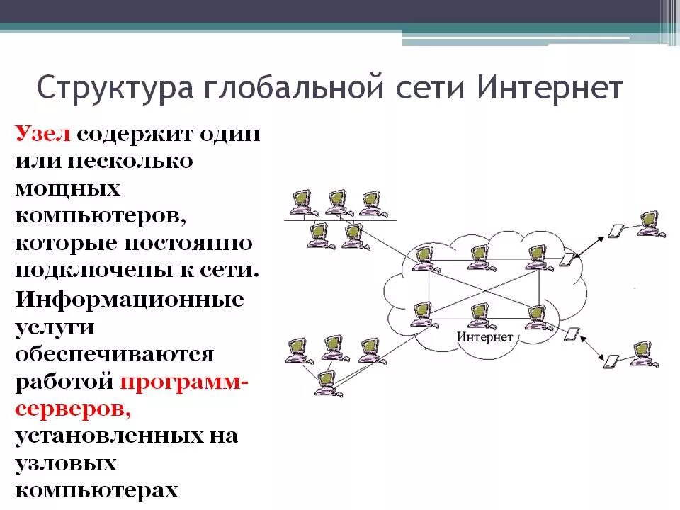 Логическая схема глобальной сети Internet. Структура глобальной сети схема. Структура и функции глобальной сети интернет. Принцип работы глобальной сети. Глобальная версия презентация