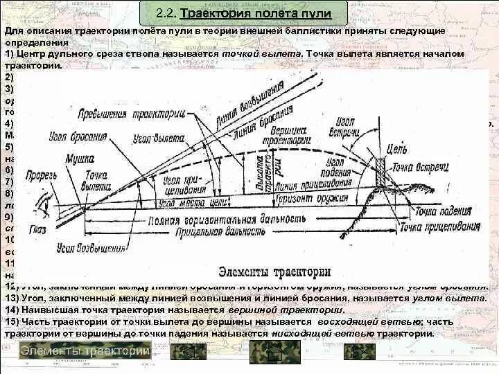 Точка траектория полета. Внешняя баллистика Траектория полета пули. Линия возвышения траектории пули. Внешняя баллистика это огневая подготовка. Элементы траектории полета пули.